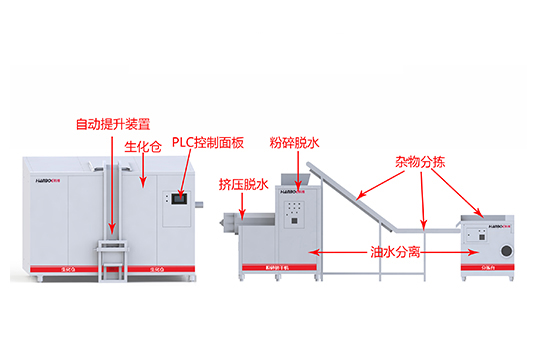 有机垃圾处理设备.jpg