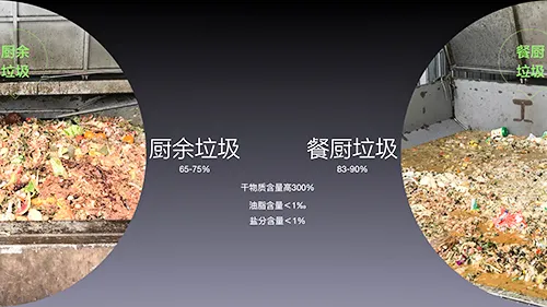 餐厨垃圾