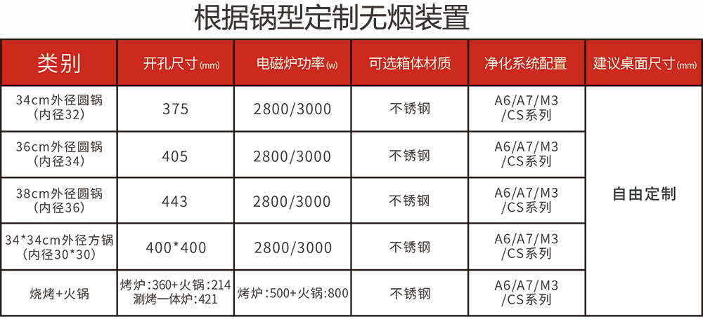 多人方锅无烟火锅桌无烟火锅设备可定制(图6)