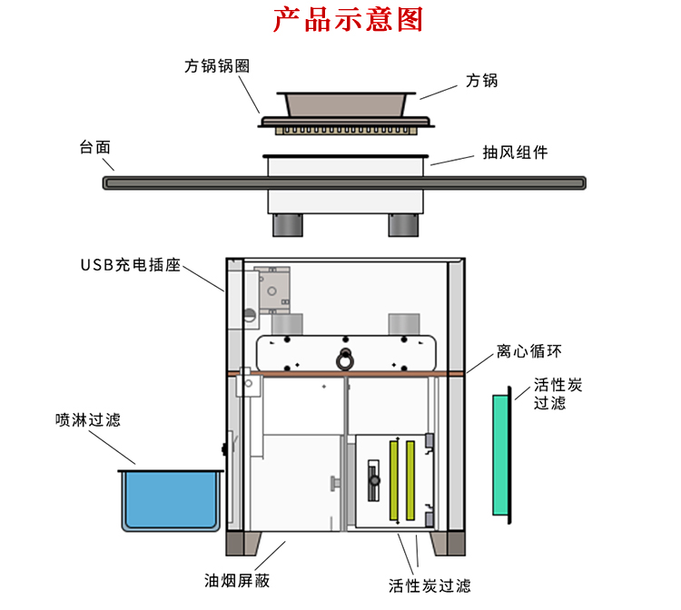 一人一锅无烟火锅桌无烟火锅设备(图2)