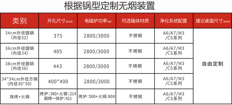 多人方锅无烟火锅桌无烟火锅设备(图9)