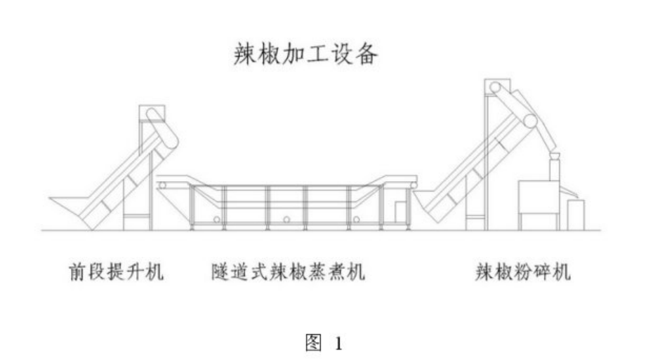 生产火锅底料需要的设备详细介绍